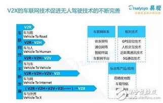 V2X車聯(lián)網(wǎng)技術(shù) 驅(qū)動(dòng)無人駕駛發(fā)展的核心引擎——解讀2016年中國無人駕駛產(chǎn)業(yè)報(bào)告